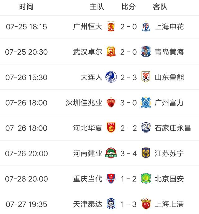 关于国安主场大胜恒大，登上积分榜榜首的信息